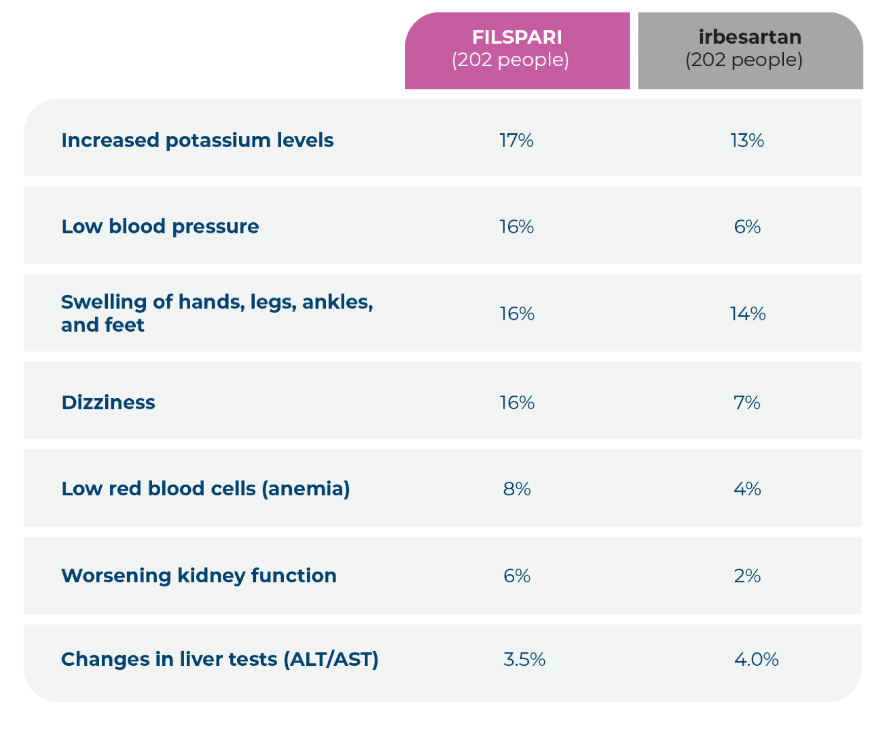 side effects chart